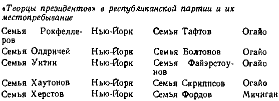 США: собственность и власть - img_39.png