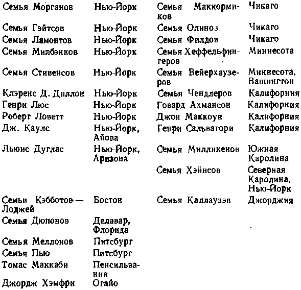 США: собственность и власть - img_40.png