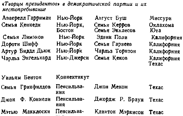 США: собственность и власть - img_41.png