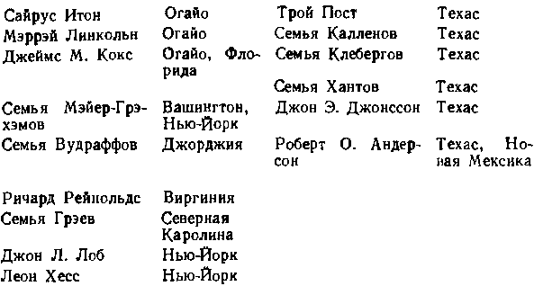 США: собственность и власть - img_42.png