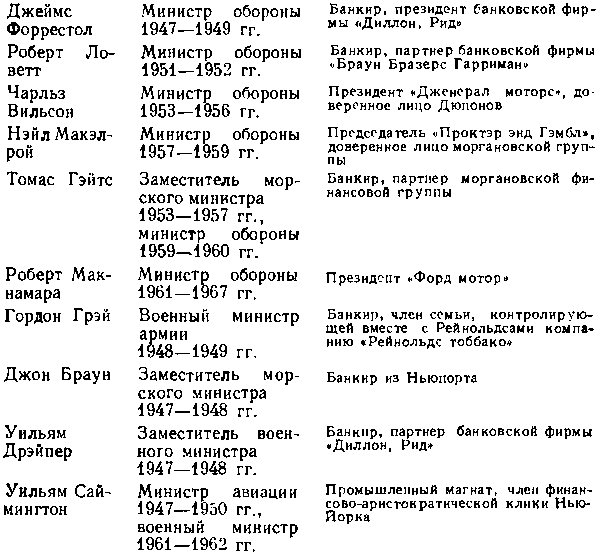 США: собственность и власть - img_43.png