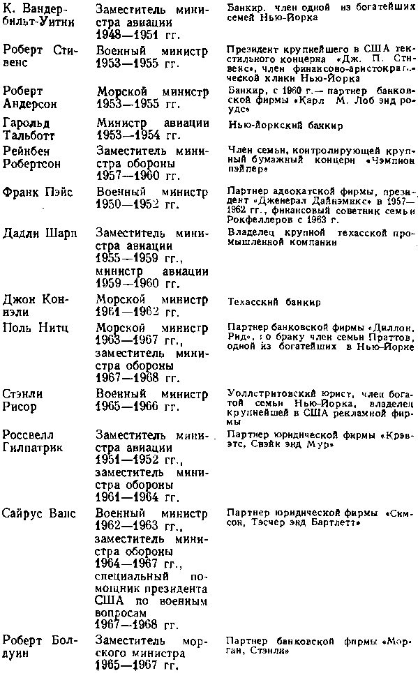США: собственность и власть - img_44.png