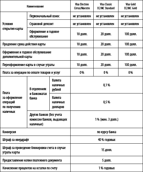 Управление карточным бизнесом в коммерческом банке - i_006.png