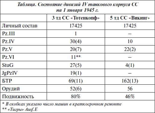 Последние контрудары Гитлера. Разгром Панцерваффе - i_009.png