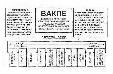 Психотехника восточных единоборств - _19.jpg_0