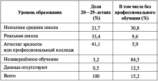 Германия: самоликвидация - _085.png