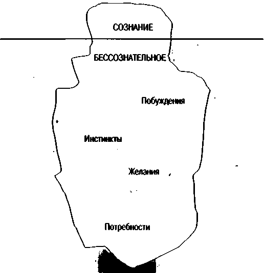 Юридическая психология. С основами общей и социальной психологии - img_2.png