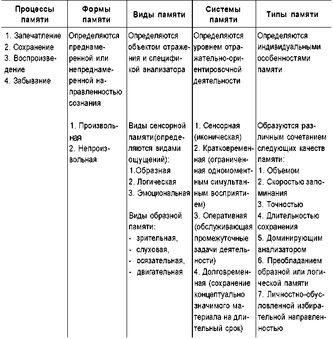 Юридическая психология. С основами общей и социальной психологии - img_27.png