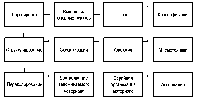 Юридическая психология. С основами общей и социальной психологии - img_28.png