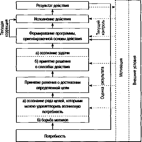 Юридическая психология. С основами общей и социальной психологии - img_29.png