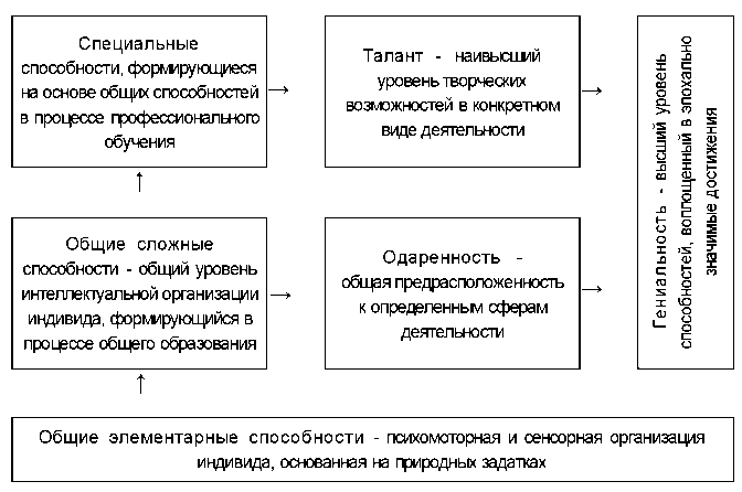 Юридическая психология. С основами общей и социальной психологии - img_32.png