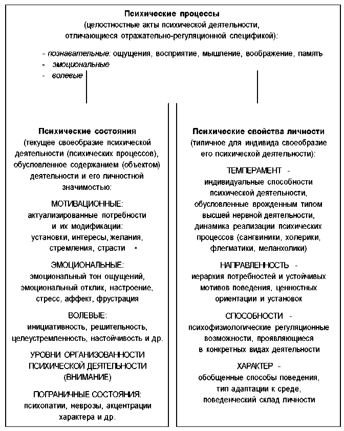 Юридическая психология. С основами общей и социальной психологии - img_4.png