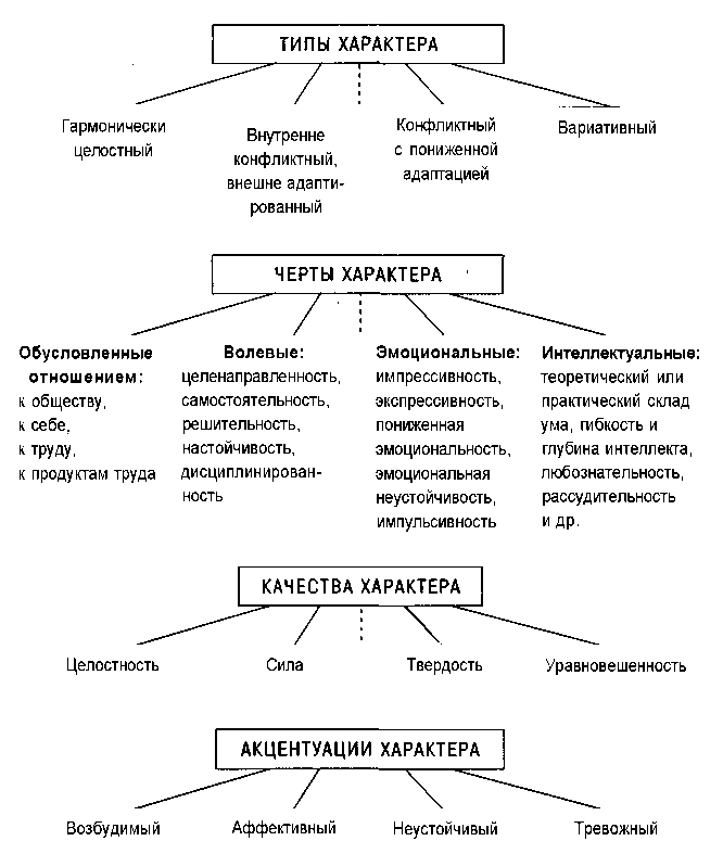 Юридическая психология. С основами общей и социальной психологии - img_33.png