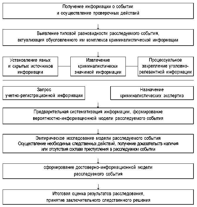 Юридическая психология. С основами общей и социальной психологии - img_36.png