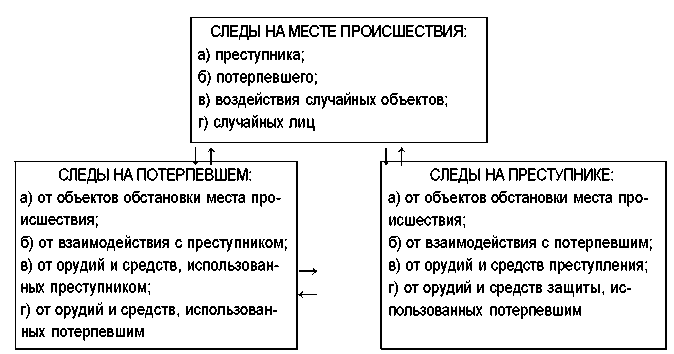 Юридическая психология. С основами общей и социальной психологии - img_37.png