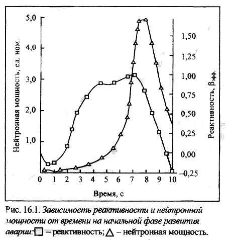 Чернобыль. Как это было - pic16_1.png