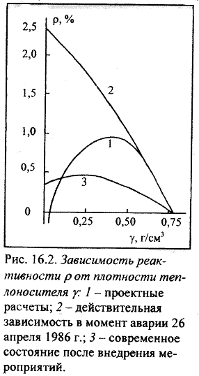 Чернобыль. Как это было - pic16_2.png