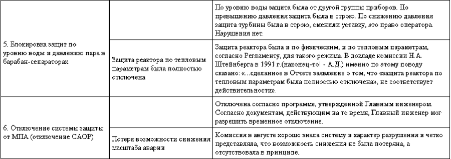 Чернобыль. Как это было - table1b.png