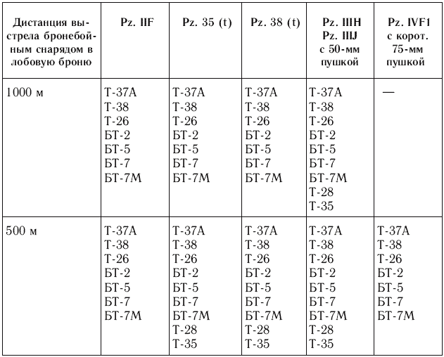 «Танковая дубина» Сталина - _060t.png