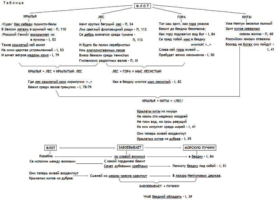 Новые безделки: Сборник к 60-летию В. Э. Вацуро - _11.png