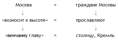 Новые безделки: Сборник к 60-летию В. Э. Вацуро - _4.png