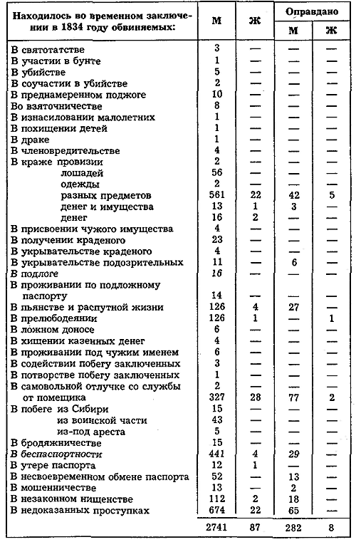 Россия в 1839 году. Том второй - i_001.png