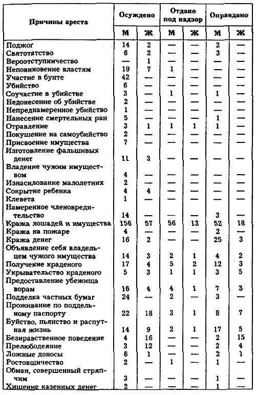 Россия в 1839 году. Том второй - i_002.png