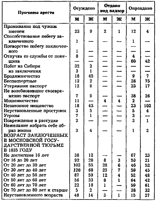 Россия в 1839 году. Том второй - i_003.png