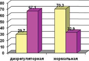 Дитя человеческое.Психофизиология развития и регресса - i_006.jpg