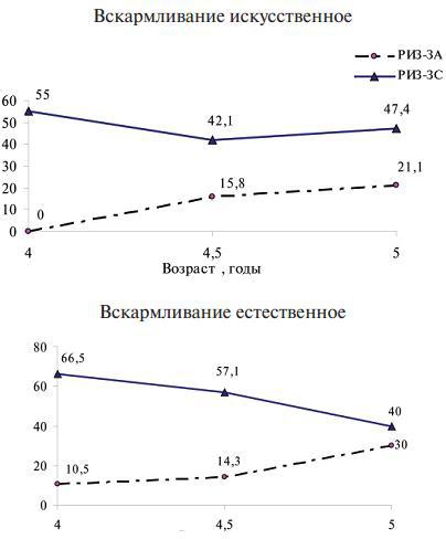 Дитя человеческое.Психофизиология развития и регресса - i_007.jpg