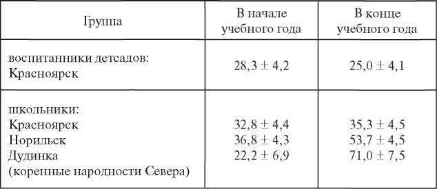 Дитя человеческое.Психофизиология развития и регресса - i_047.jpg