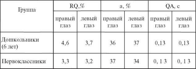 Дитя человеческое.Психофизиология развития и регресса - i_048.jpg