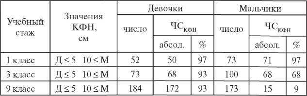 Дитя человеческое.Психофизиология развития и регресса - i_057.jpg