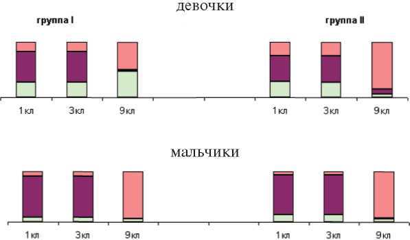 Дитя человеческое.Психофизиология развития и регресса - i_072.jpg