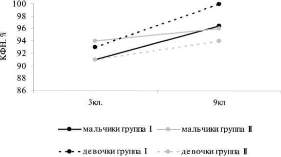 Дитя человеческое.Психофизиология развития и регресса - i_073.jpg