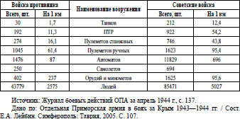 Крым 1944. Весна освобождения - i_003.jpg