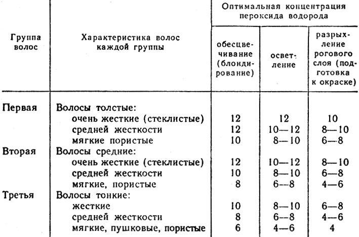 Парикмахерское дело (практическое пособие) - img_83.jpeg