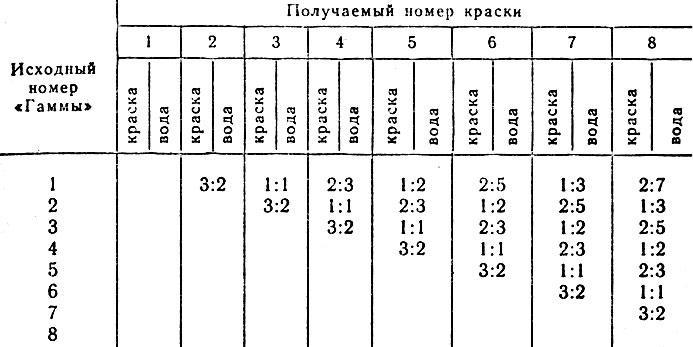 Парикмахерское дело (практическое пособие) - img_88.jpeg