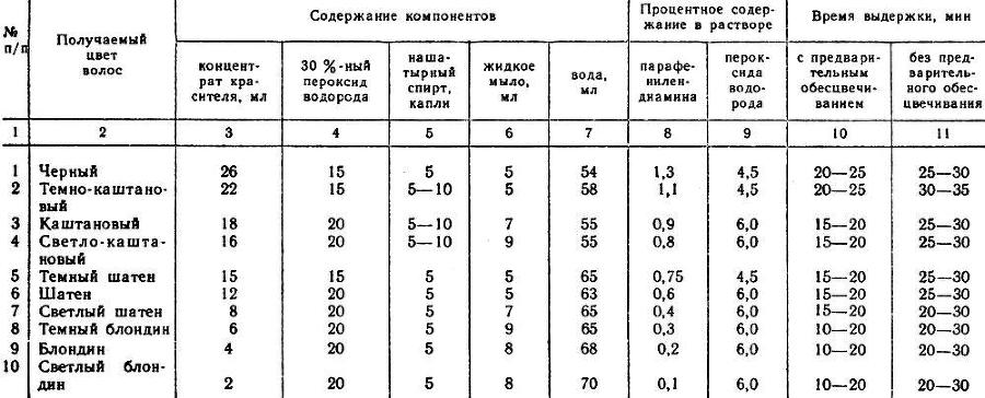 Парикмахерское дело (практическое пособие) - img_89.jpeg