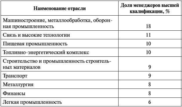 Инновационный менеджмент - _022.png