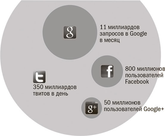 Продающий контент. Как связать контент-маркетинг, SEO и социальные сети в единую систему - i_002.jpg