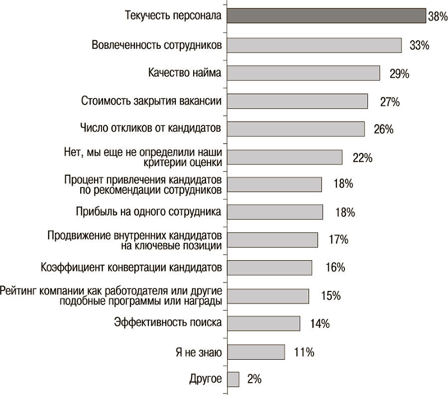 HR-брендинг. Как стать лучшим работодателем в России - i_002.png