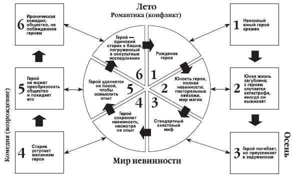 За стеной. Тайны «Песни льда и огня» Джорджа Р. Р. Мартина - i_001.png