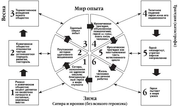 За стеной. Тайны «Песни льда и огня» Джорджа Р. Р. Мартина - i_002.png