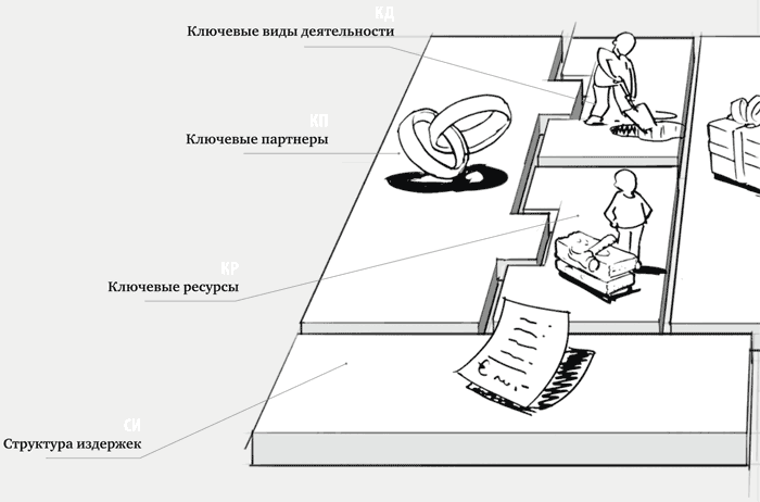 Построение бизнес-моделей. Настольная книга стратега и новатора - _024.png