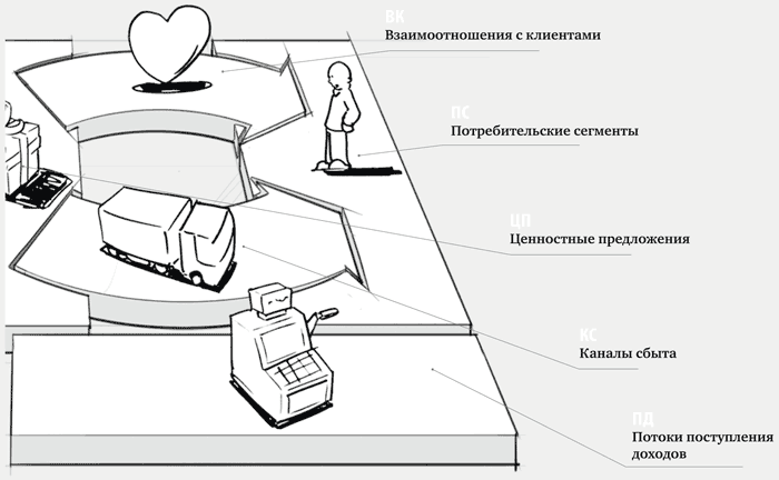 Построение бизнес-моделей. Настольная книга стратега и новатора - _025.png