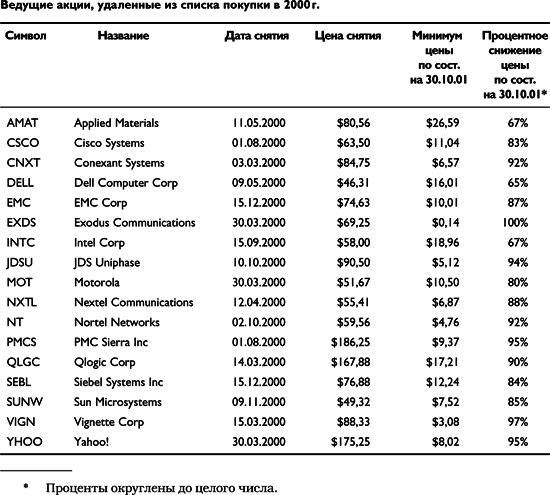 Как делать деньги на фондовом рынке. Стратегия торговли на росте и падении - i_015.png