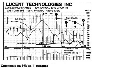 Как делать деньги на фондовом рынке. Стратегия торговли на росте и падении - i_036.png