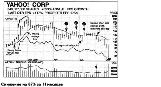 Как делать деньги на фондовом рынке. Стратегия торговли на росте и падении - i_037.png