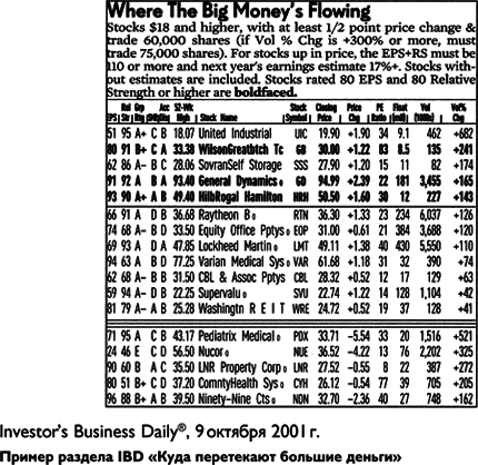 Как делать деньги на фондовом рынке. Стратегия торговли на росте и падении - i_089.png